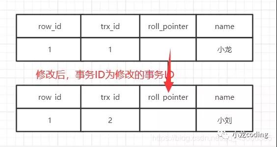 阿里面试官：MySQL是如何实现ACID的？