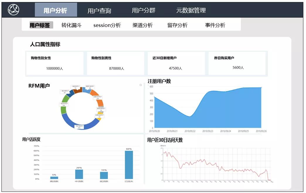 物联网安全：诺基亚2023年威胁情报报告的主要发现 世界上有如此多的连接设备