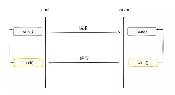 石河子市健全以加强预算执行为导向、加快预算支出执行效率 对连续结转两年沉淀资金