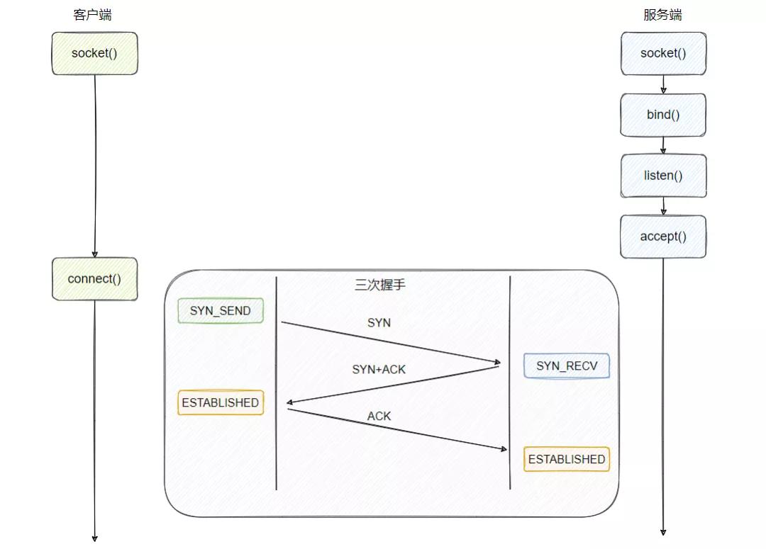 国内团队提出全新RLTF框架，刷新SOTA！大模型生成代码质量更高bug更少 国内团队提出全新RLTF框架