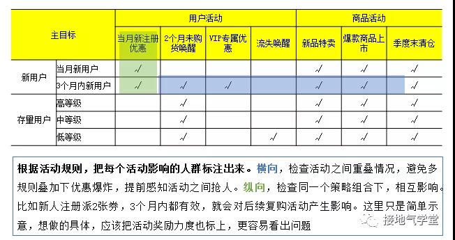 在家中如何养花才能养好呢？