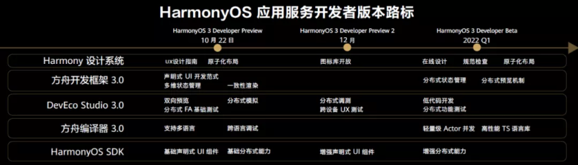 HarmonyOS 3.0.0开发者预览版全新发布-鸿蒙HarmonyOS技术社区
