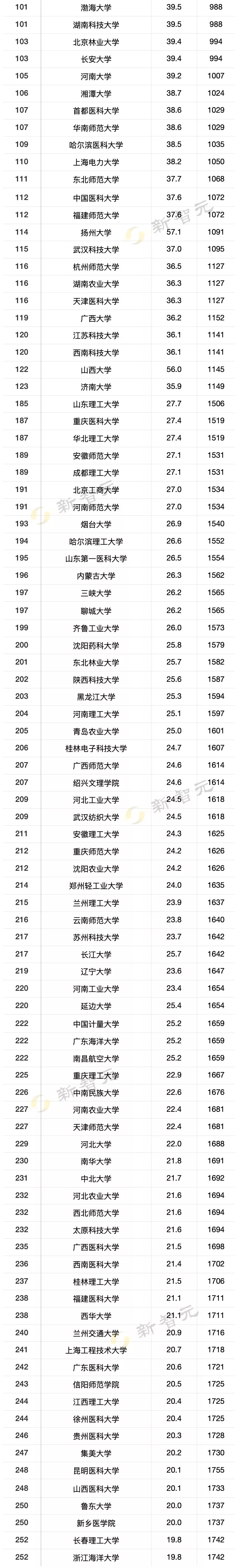 清华大学霸榜计算机学科<span><span><span><i style=