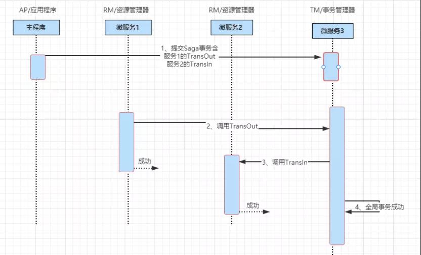 实施T+0交易时机是否成熟 提升市场活跃度还应标本兼治 易时应标但当前并非合适时机