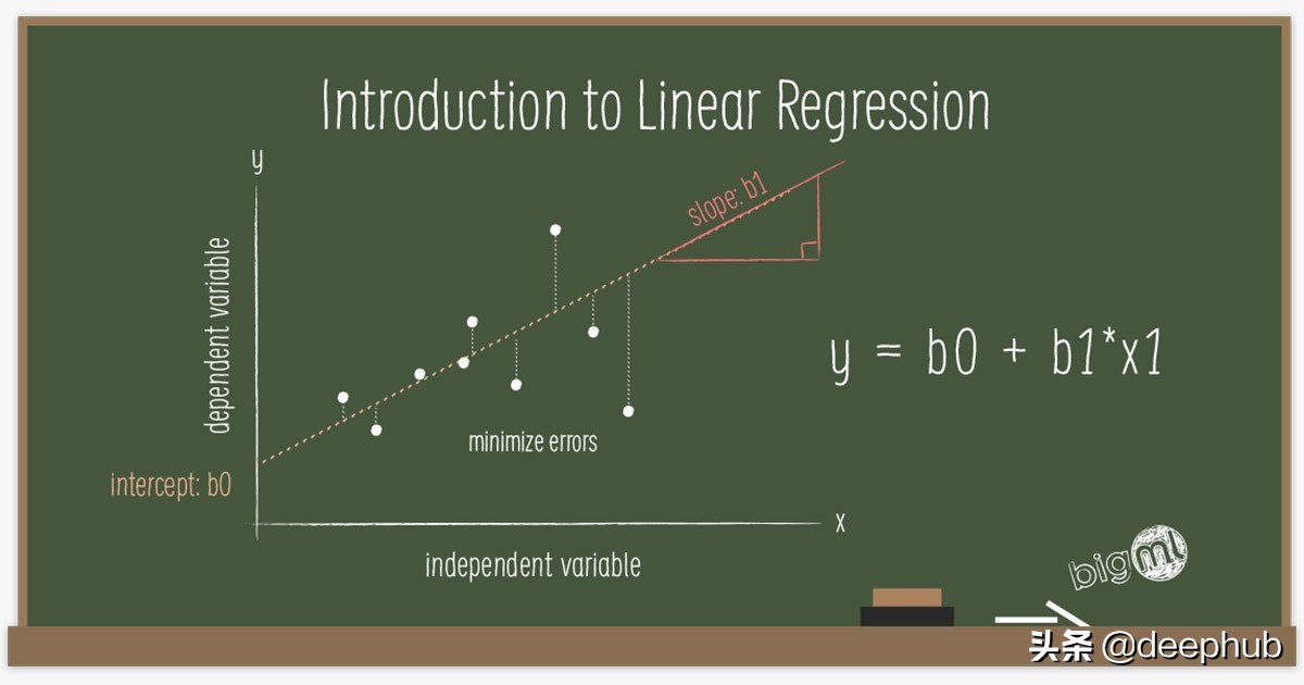 初学者指南：使用 Numpy、Keras 和 PyTorch 实现最简单的机线性回归