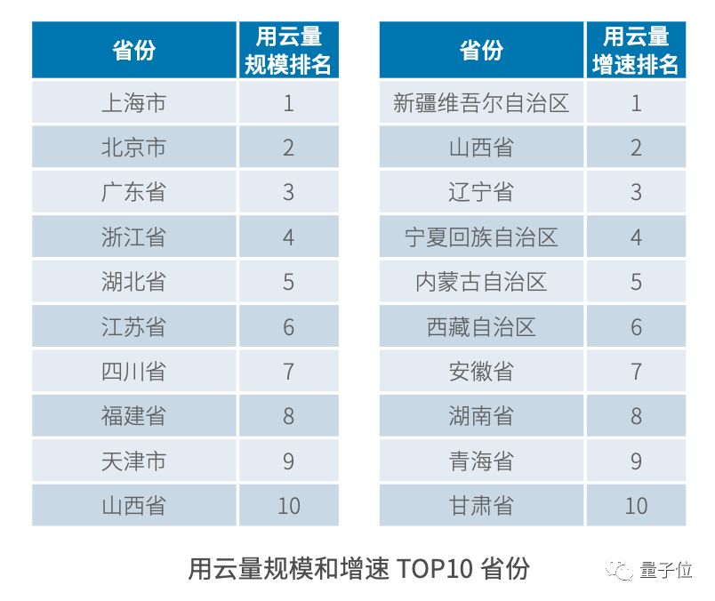 中国年度AI省市格局：北广上稳居前三，江苏四川力压浙江