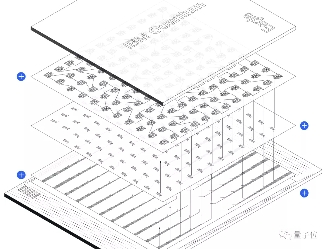 IBM推出127量子比特处理器，超越谷歌和中科大