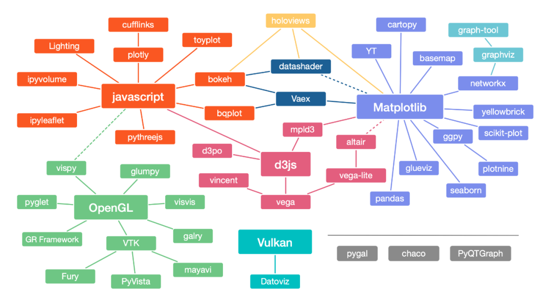 抛弃MATLAB，一本书掌握Python强大的绘图库Matplotlib