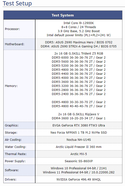 DDR5内存12种频率、延迟对比：性能竟然差了一倍多！