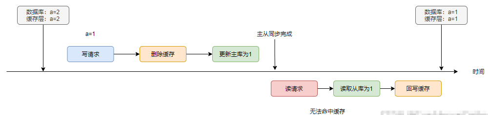 没有多少人能解决的五个 Python 难题 不要用谷歌或百度去搜索答案