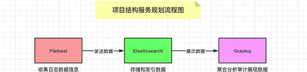 物联网如何改变服务业