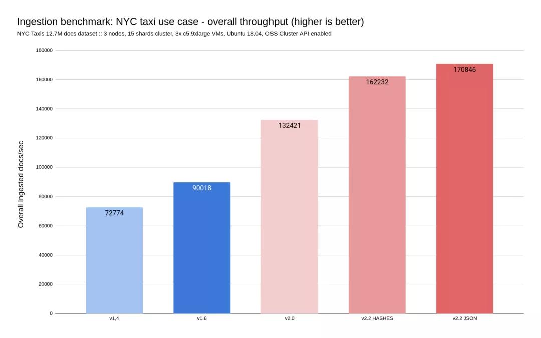 碾压ES和MongoDB，RedisJson横空出世！