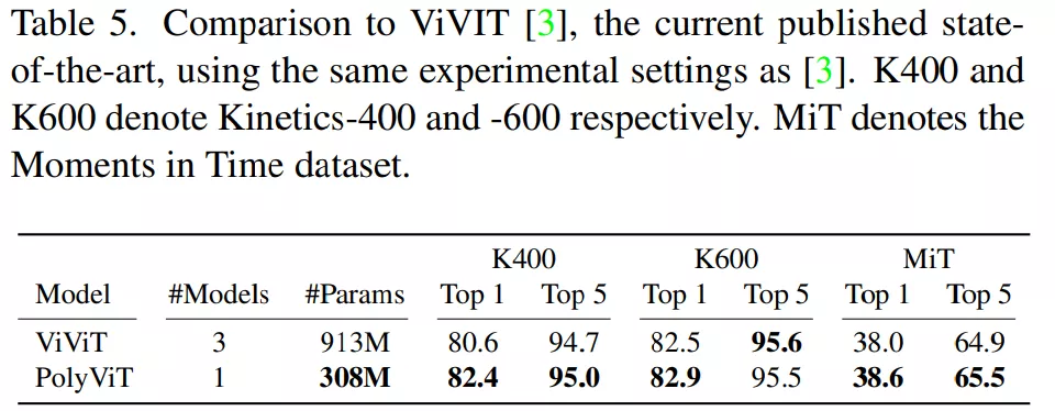 单一ViT模子推论多模态多任务，谷歌用协同磨练计策终了多个SOTA