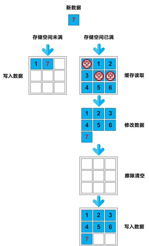 2D横板动作游戏《伊莉丝：深渊洄光》公布 2023年发售 游戏 Steam 页面现已上线