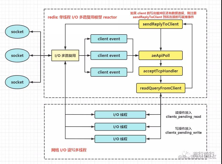 Go异步任务解决方案：Asynq 对于存储到磁盘中的解决快照