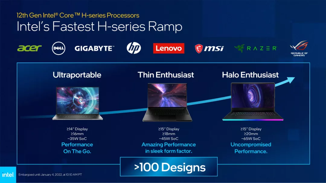 CES开幕：AMD Zen 4颤动全场，挪动版酷睿亮相，英伟达发布3090Ti
