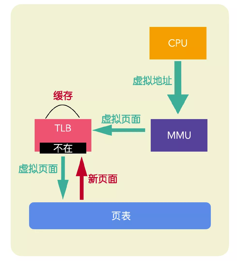 京东手机新品季精品 老机皇秒杀更实惠 同时还有多款新机蓄势待发