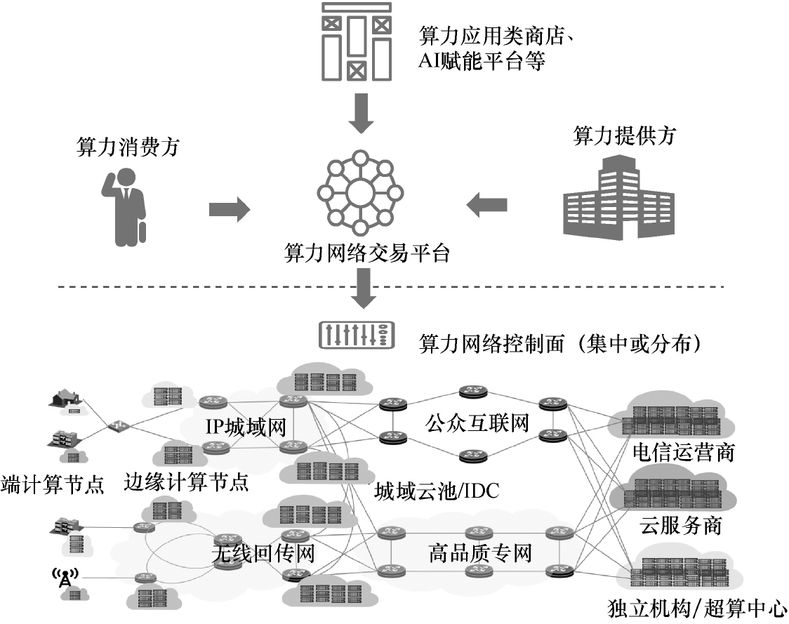 中国算力白皮书（2022年）.pdf - 墨天轮文档