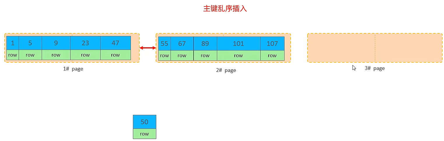 Stack Overflow宣布引入OverflowAI，AI赋能产品