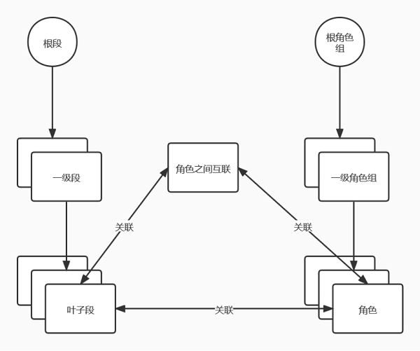 【3.14技术稿】如何完成上万台服务器的数据中心网络快速开局？》3776.png