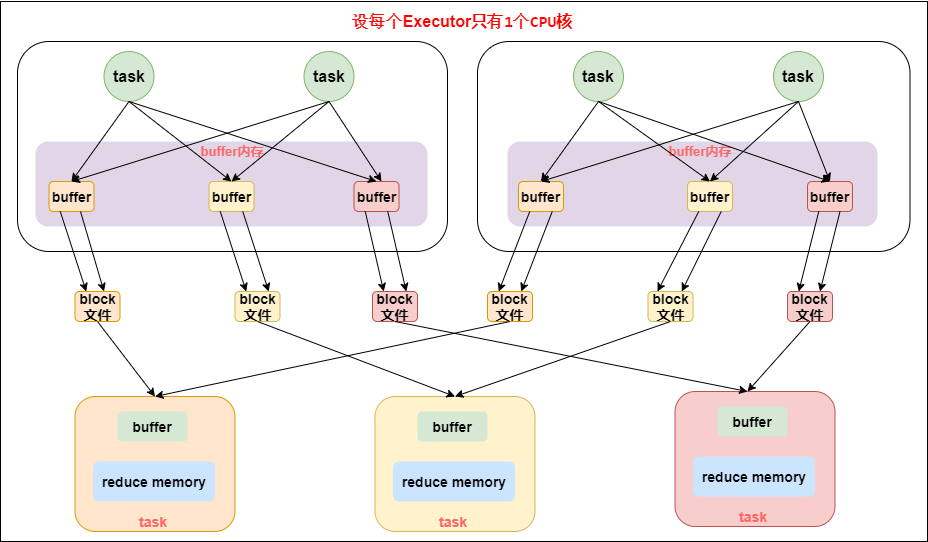 如何进行Android数据库操作 数据比如你响应一个view动作