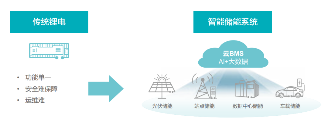 探索未知寻味人之本能 与生活挚友同行记录沿途轨迹 - 【手机中国导购】小时候