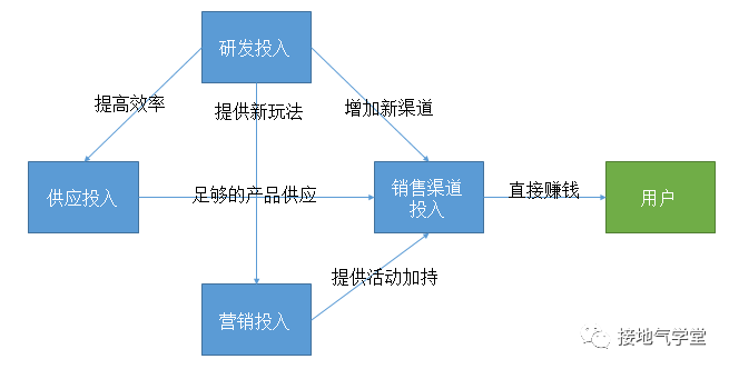 耀耀领先！博主称荣耀今年的市场份额和增长率都很猛 - 份额手机中国注意到