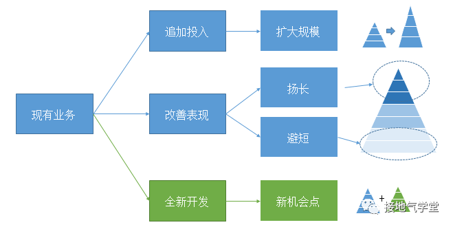 数据分析，如何驱动业务增长