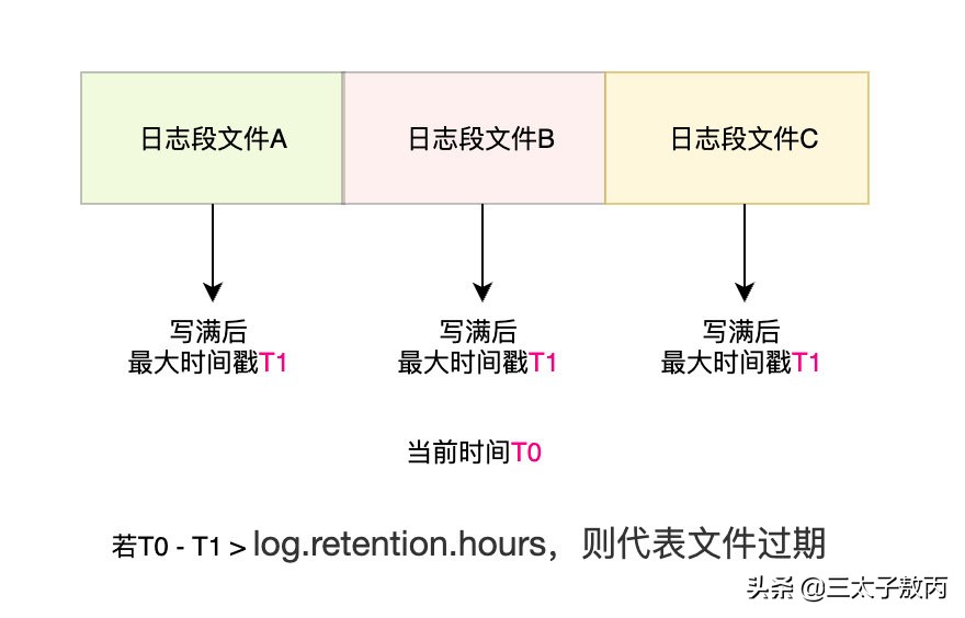 Kafka到底有多高可靠？（RNG NB）