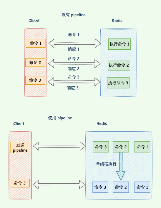 半夜数据库突发宕机，竟是Redis惹的锅？