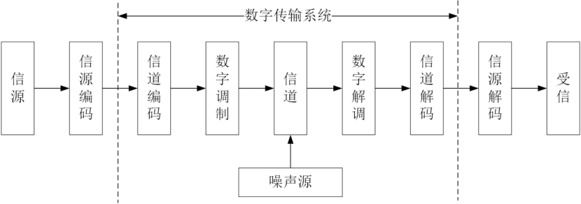 音乐节奏游戏《Sixtar Gate: STARTRAIL》NS版 明年3月发售 明年普通版为税后4378日元