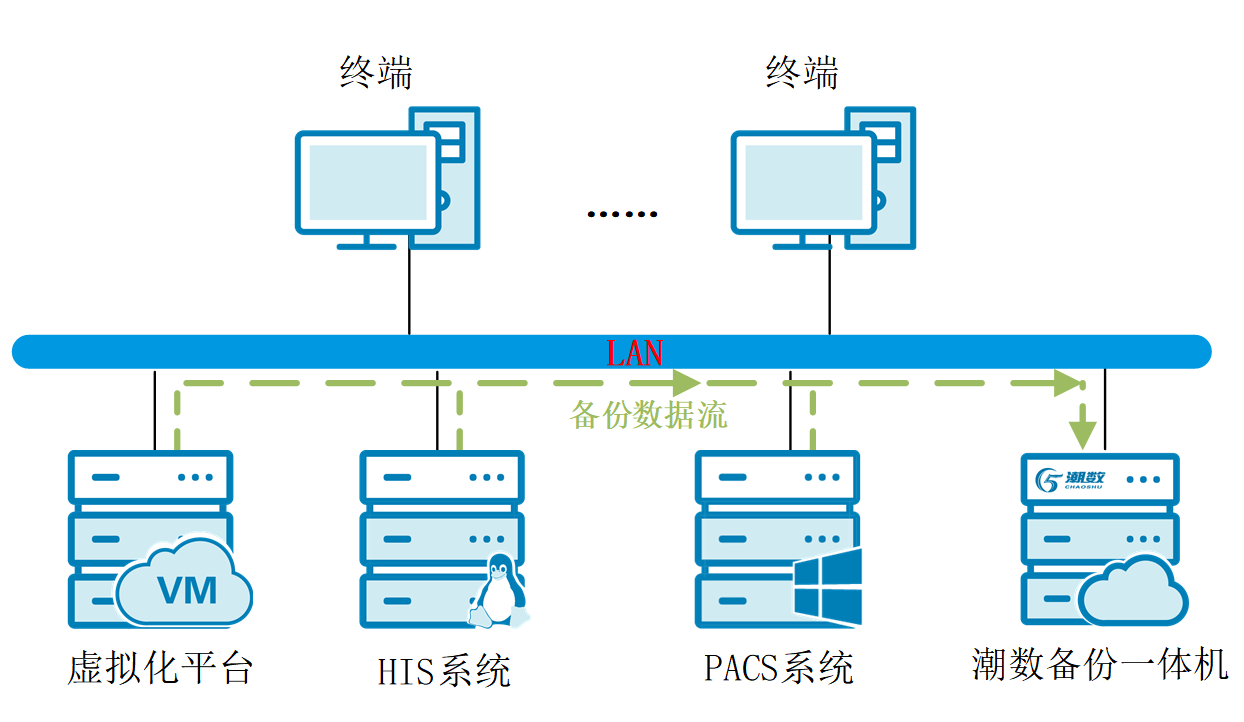 近期将发放5G商用牌照 14只5G概念股掀涨停潮