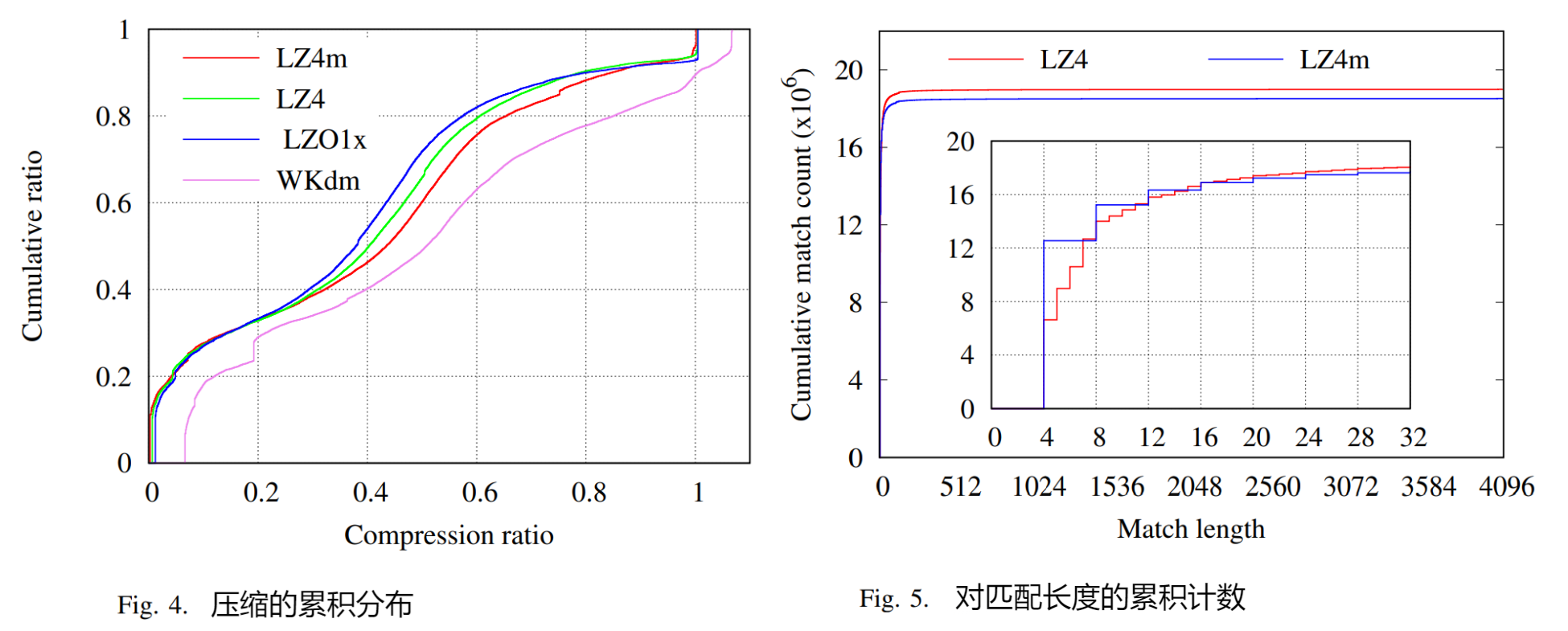 #夏日挑战赛#【ELT.ZIP】啃论文俱乐部—数据密集型应用内存压缩-开源基础软件社区