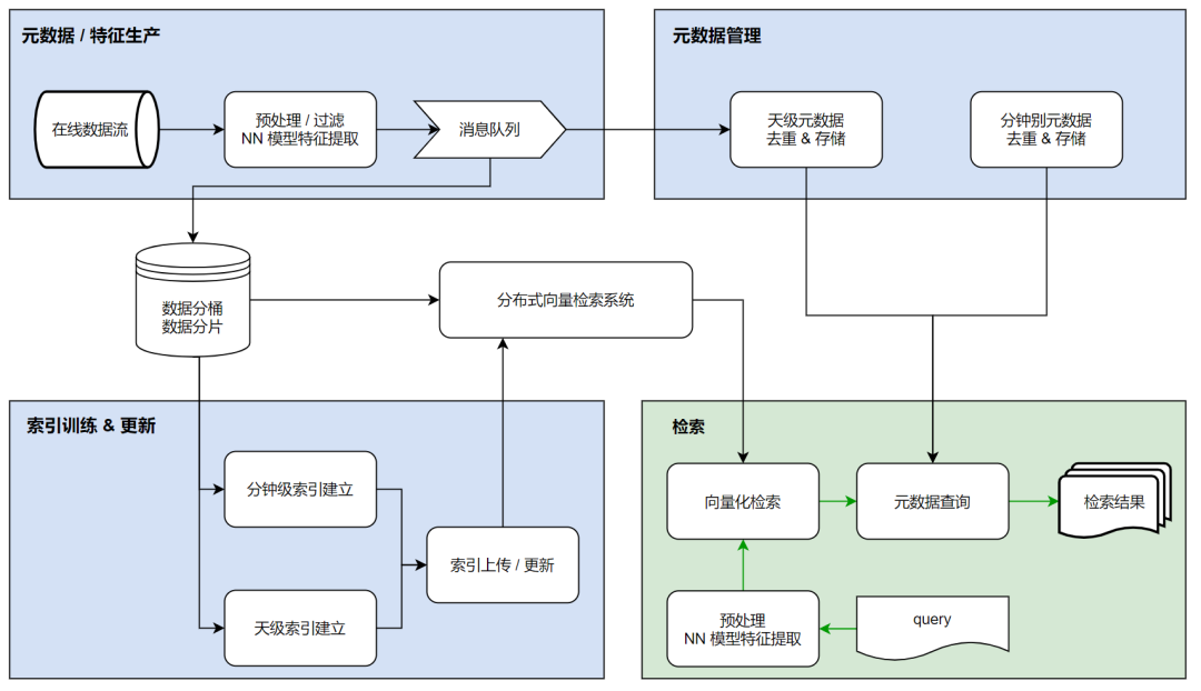 文本理解算法在抖音风控上的应用