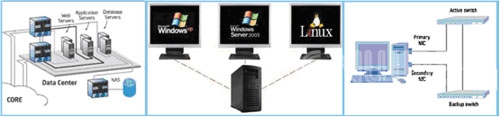 图2：自动网络设备、服务器和SAN设备识别
