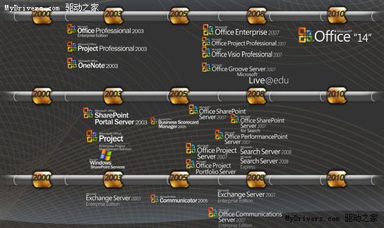 Office 14延期至2010年 首张截图曝光