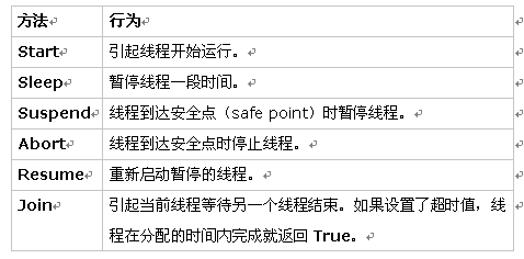 控制单独线程