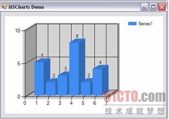 Y值数据标签