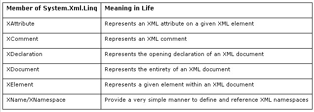 定义XML文档类型