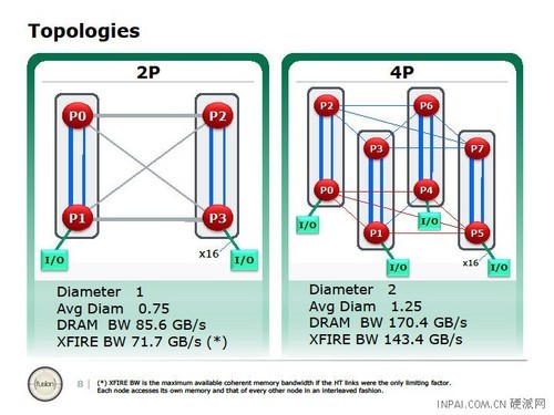 十二核CPU啥样 AMD推土机架构技术详解 