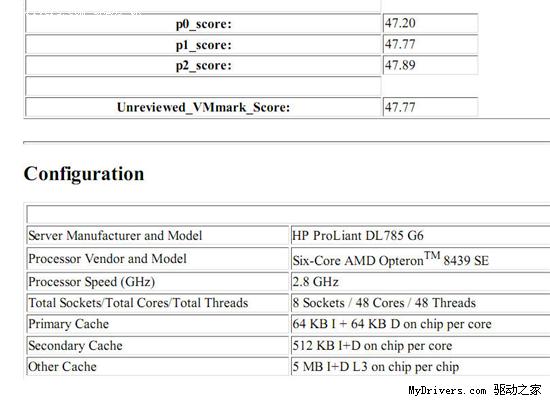 AMD六核心伊斯坦布尔创造48核虚拟化记录