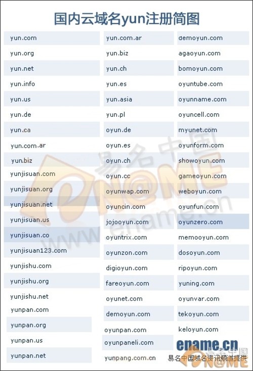 云域名暴涨！Cloud与yun两大域名受宠 