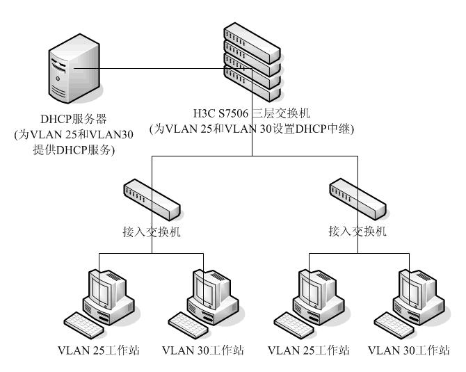H3C交换机设置DHCP中继：多VLAN提供DHCP