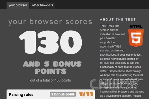 然而测试表明IE9对HTML5的支持不怎么样