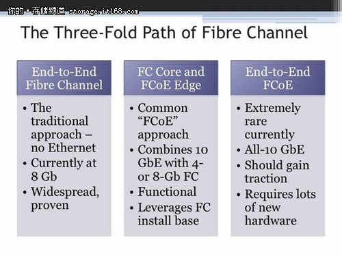 解析FCoE和iSCSI两个网络协议的战争