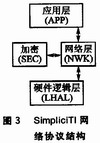 SimpliciTI网络协议的无线数据采集系统设计