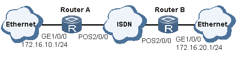 图 IP地址借用案例组网图