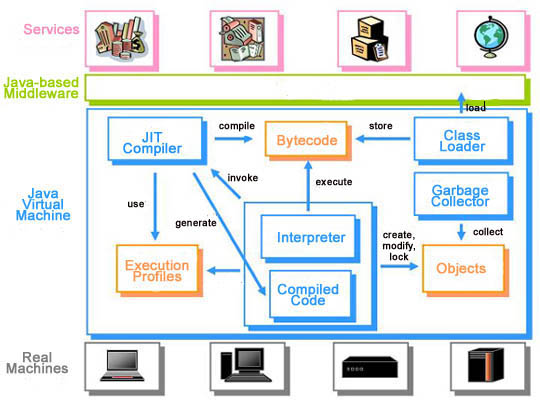 JVM虚拟机内存结构