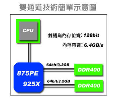 IBM M PRO 6230系列与6225系列对比评测 