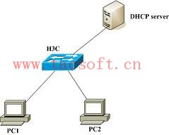 H3C交换机配置DHCP环境